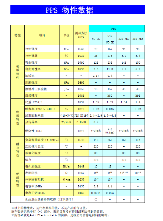 PPS在電氣設(shè)備中應(yīng)用如此受歡迎 PPS在電氣設(shè)備中應(yīng)用如此受歡迎